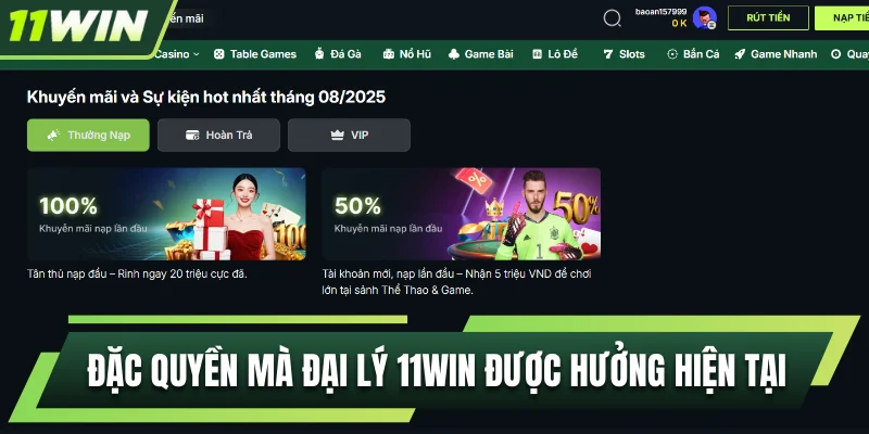 Đặc quyền mà đại lý 11WIN được hưởng hiện tại
