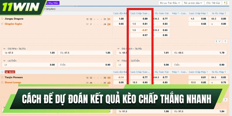 Cách để dự đoán kết quả kèo chấp thắng nhanh sau khi hiểu kèo chấp thể thao là gì